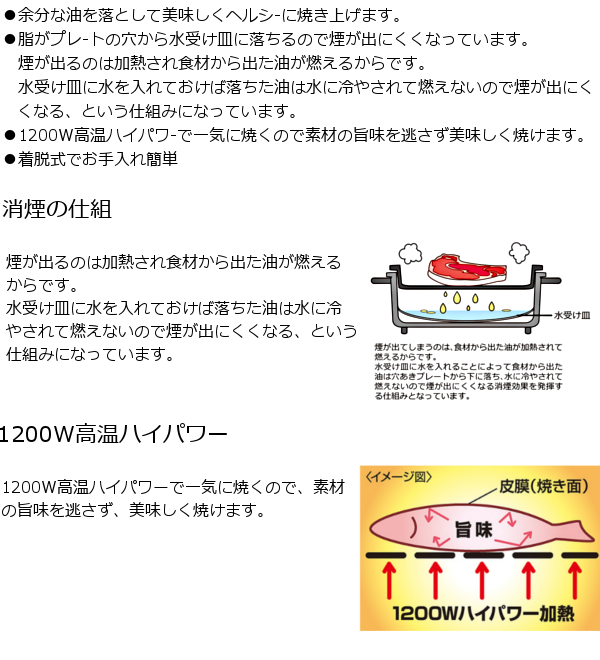 消煙グリラー ヘルシートーク